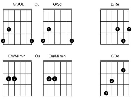 comment apprendre les accords a la guitare